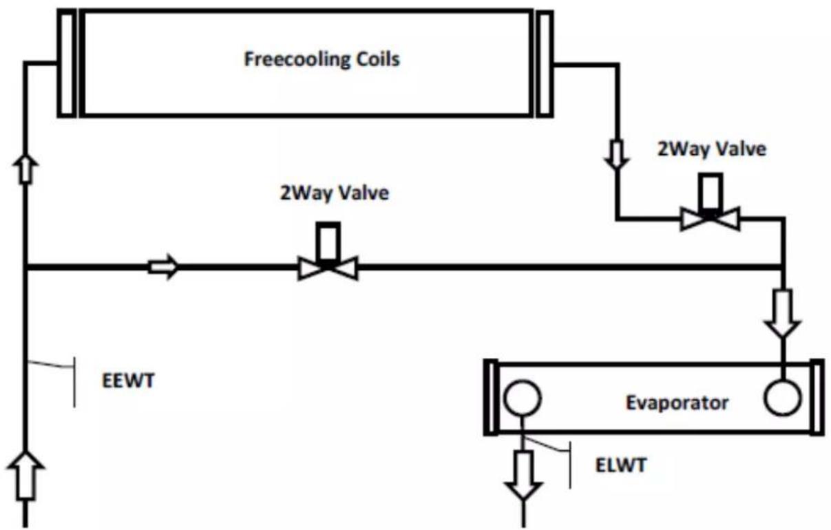DAIKIN EWADC16C-XL - Freecooling-jarjestelma 2-tieventtilillla - 1