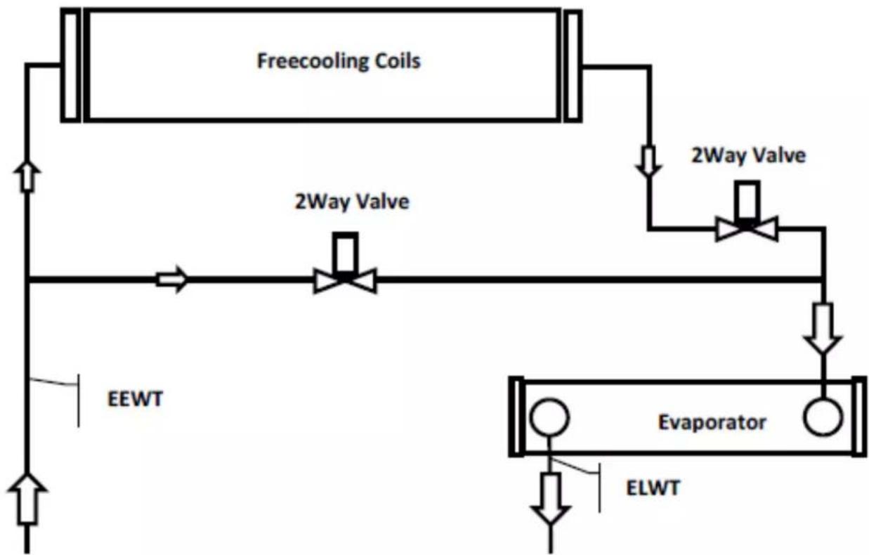 DAIKIN EWADC13C-SR - EWADC12CF-XS/XL ÷ EWADC16CF-XS/XL - EWADC11CF-XR ÷ EWADC15CF-XR - 1