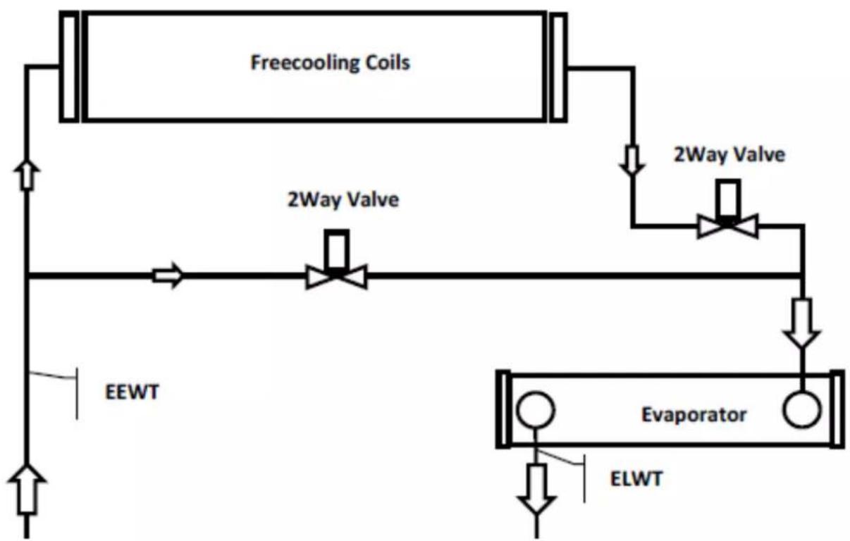 DAIKIN EWADC15C-PS - EWADC12CF-XS/XL ÷ EWADC16CF-XS/XL - EWADC11CF-XR ÷ EWADC15CF-XR - 1
