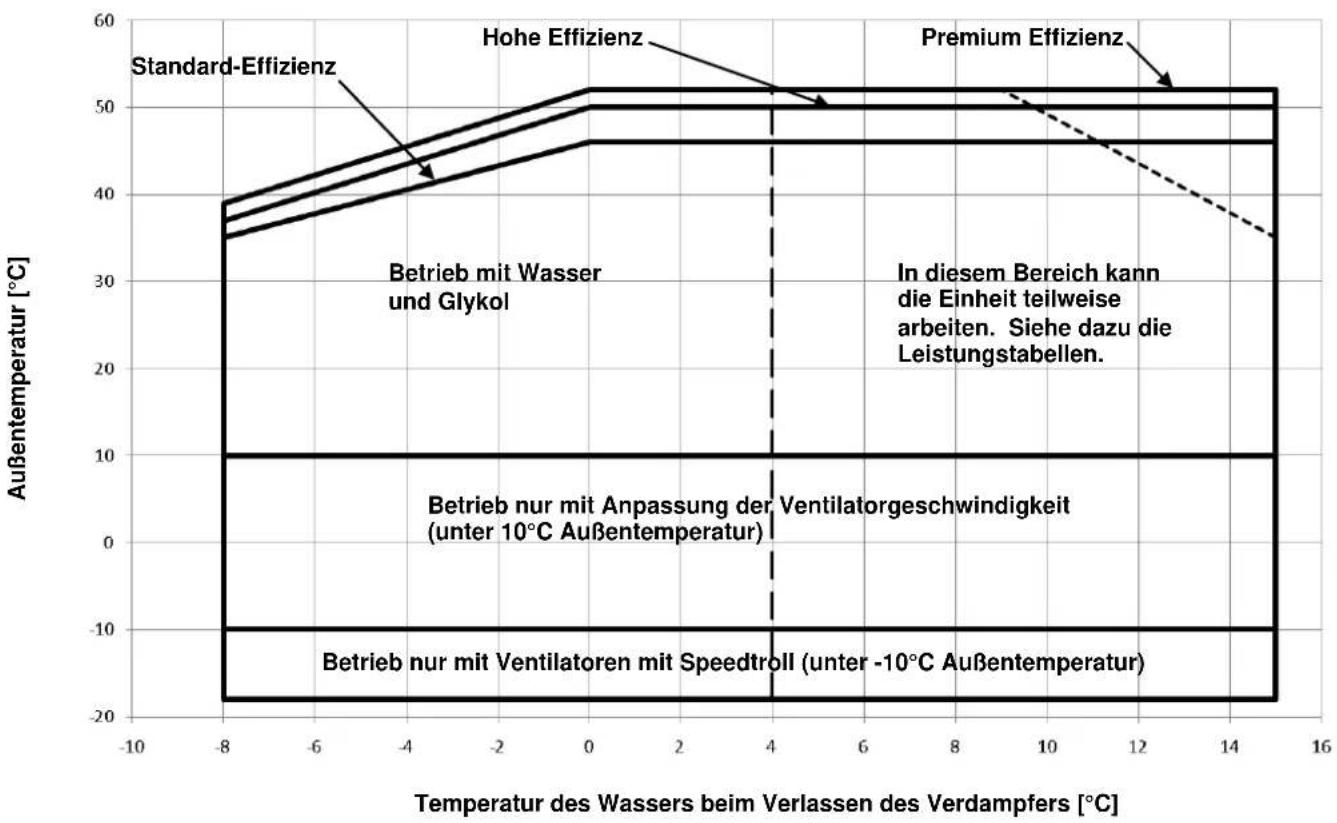 DAIKIN EWADC15C-PS - Betrieb - 3