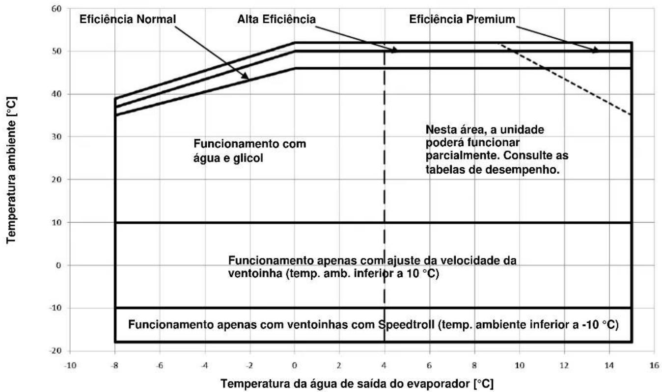 DAIKIN EWAD980C-PS - Funcionamento - 2