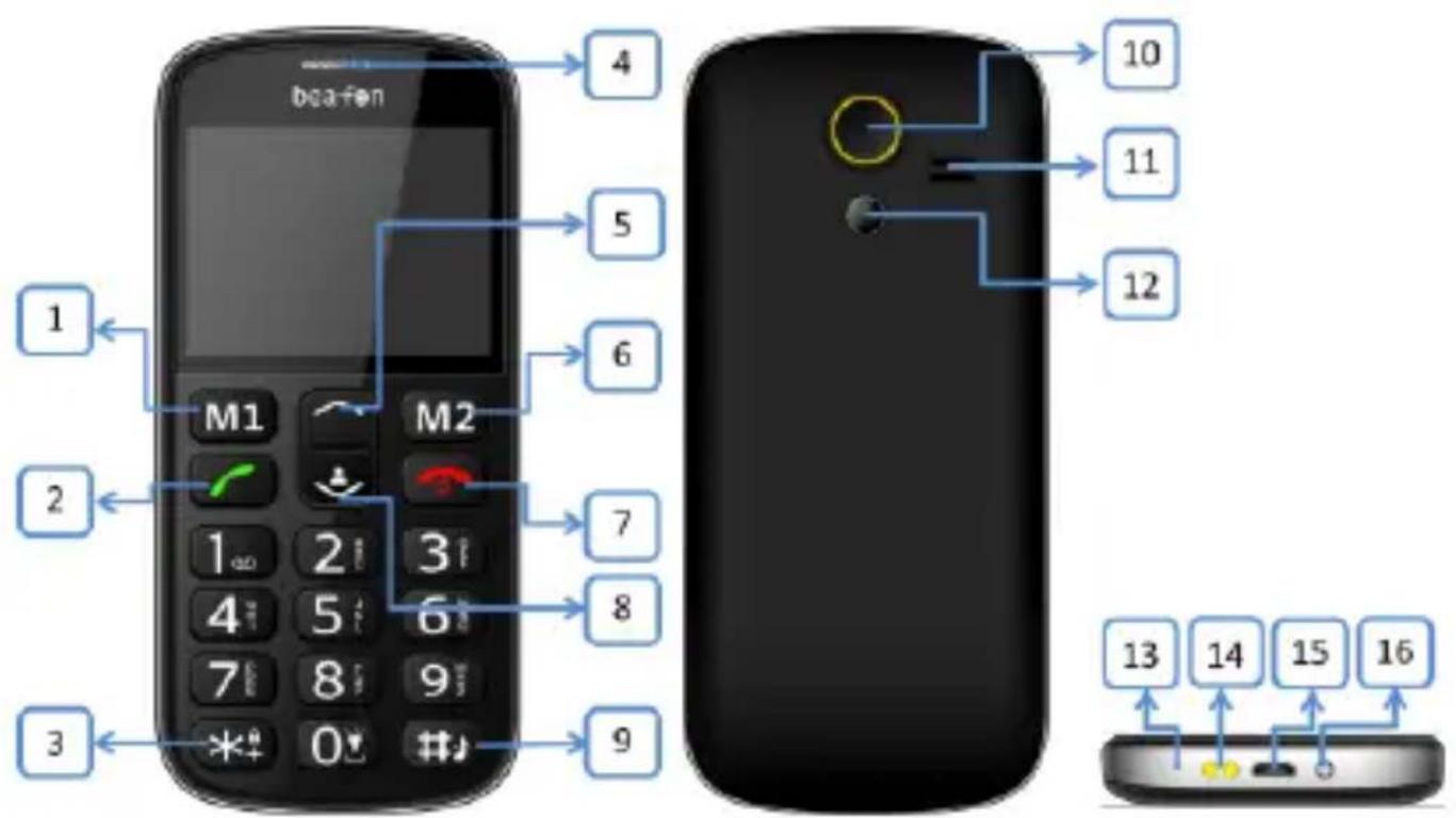 Bea-fon SL320 - Questions fréquentes 55 - 1