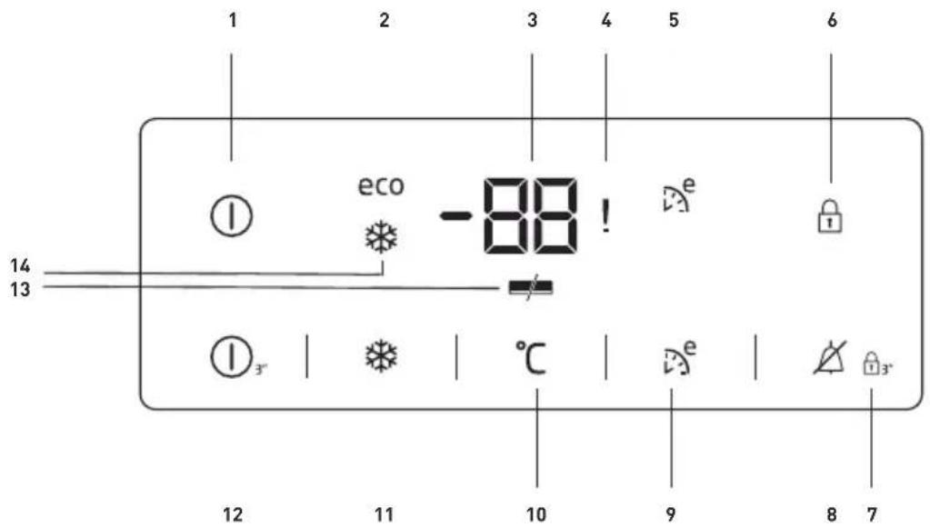 BEKO EX448E45W - Indicatorpaneel - 1