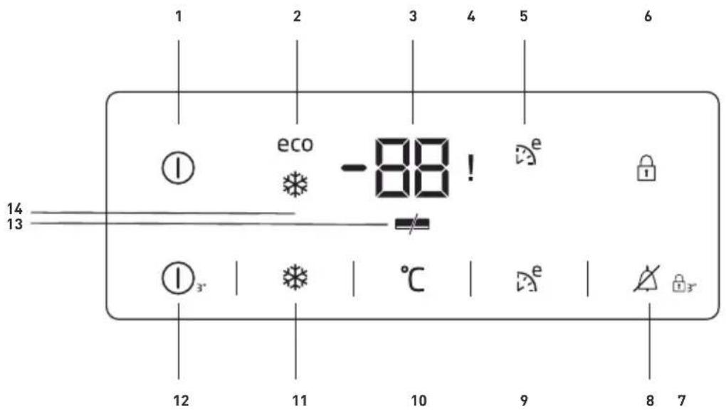BEKO EX448E45W - Indicator panel - 1