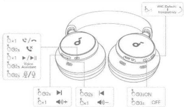 soundcore Space Q45 - 按钮控制 按钮控制 - 1