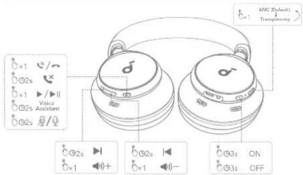 soundcore Space Q45 - CONTROLOS DE BOTÕES C - 1