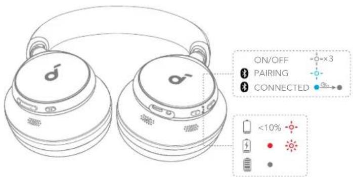 soundcore Space Q45 - POPIŚ FUNKCÍ LED KONTROLEK - 1