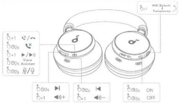 soundcore Space Q45 - ΚΟΥΜΠΙΑ ΡΥΘΜΙΣΗΣ ΚΟΥΓ - 1