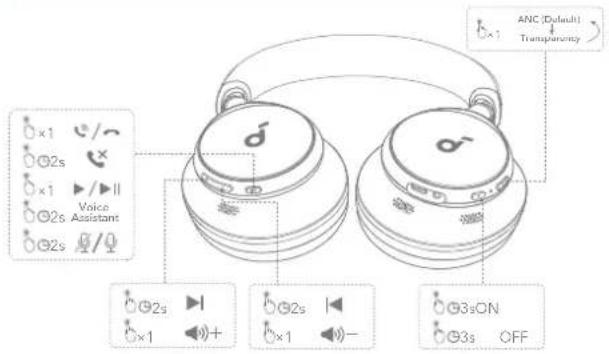 soundcore Space Q45 - VEZÉRLÓGOMBOK VEZÉRL - 1