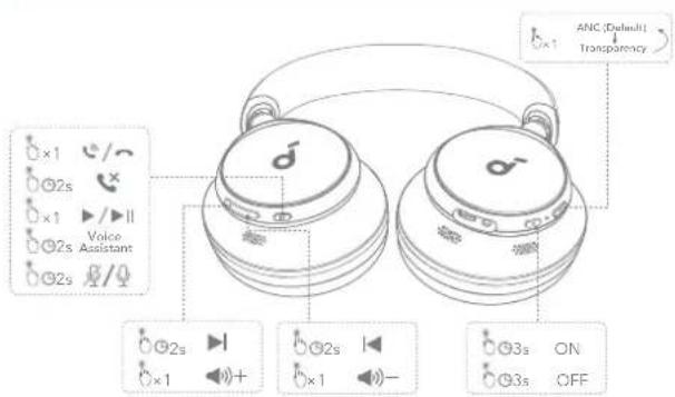 soundcore Space Q45 - OVLÁDACIE TLAČIDLÁ OVL - 1