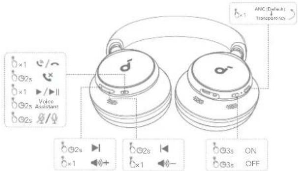 soundcore Space Q45 - ONNESSIONI - 3