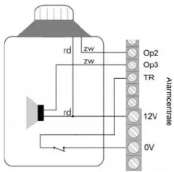 ABUS Terxon SX - Voorbeeldinstallatie - 7