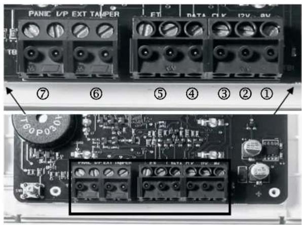 ABUS Terxon SX - Control units - 1