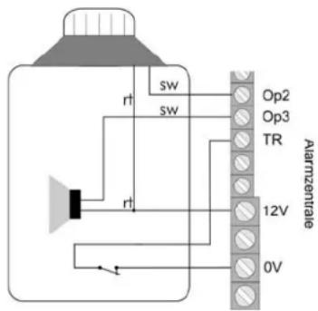 ABUS Terxon SX - Beispielinstallation - 5