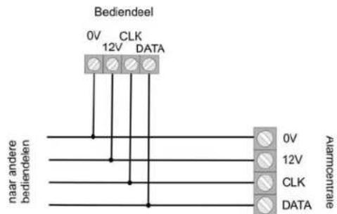 ABUS Terxon SX - Voorbeeldinstallatie - 2