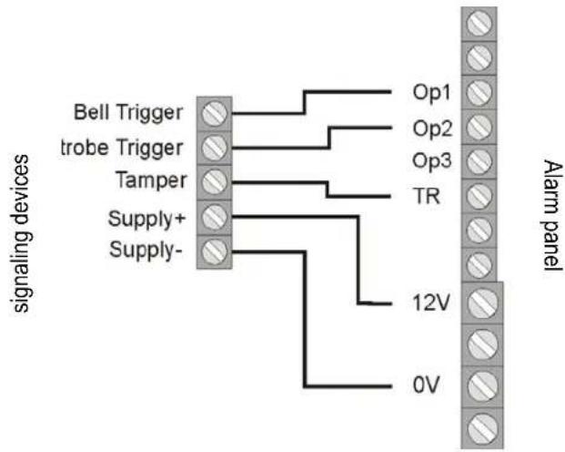 ABUS Terxon SX - Connecting a signalling device with its own power supply - 1