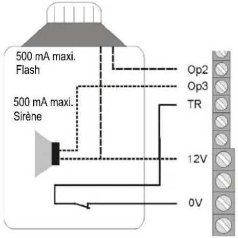 ABUS Terxon SX - Exemple d'installation - 5