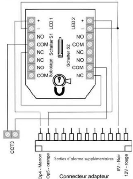 ABUS Terxon SX - Exemple d'installation - 3