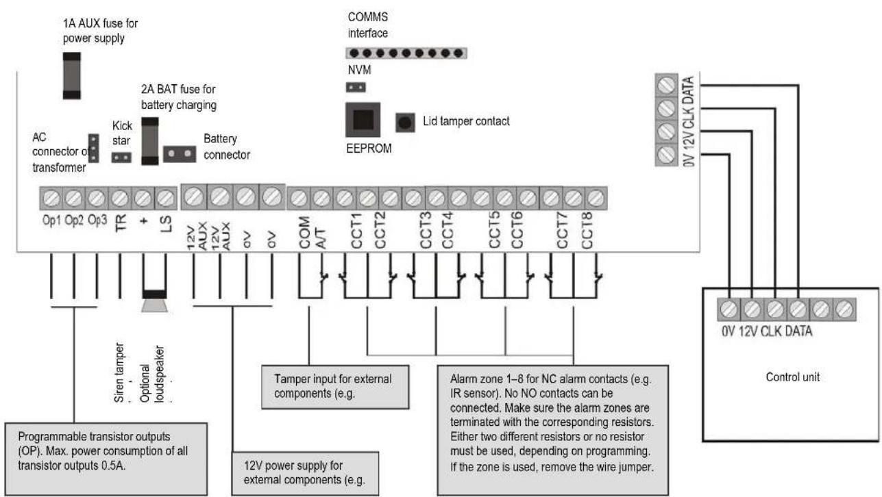 ABUS Terxon SX - Control units - 3