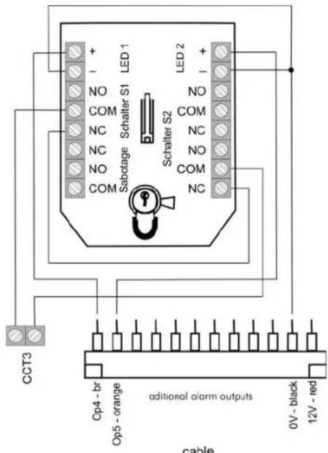 ABUS Terxon SX - Specimen Installation - 3