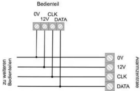 ABUS Terxon SX - Beispielinstallation - 2