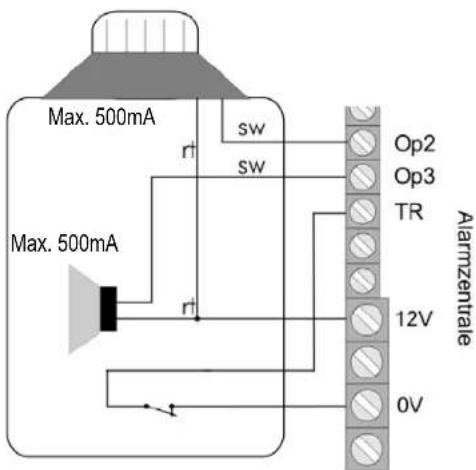 ABUS Terxon SX - Außensirene und Blitzleuche - 1