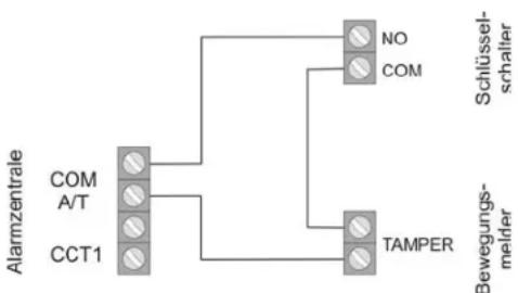 ABUS Terxon SX - Beispielinstallation - 4