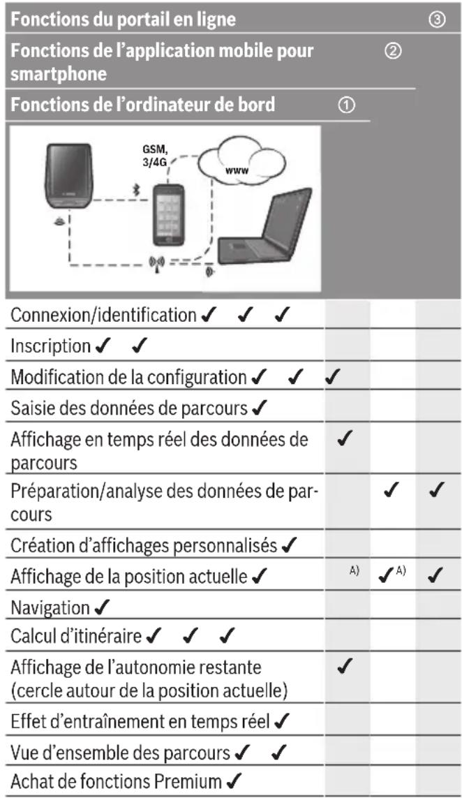 TREK Zouma+ - Le système de commande Nyon - 1