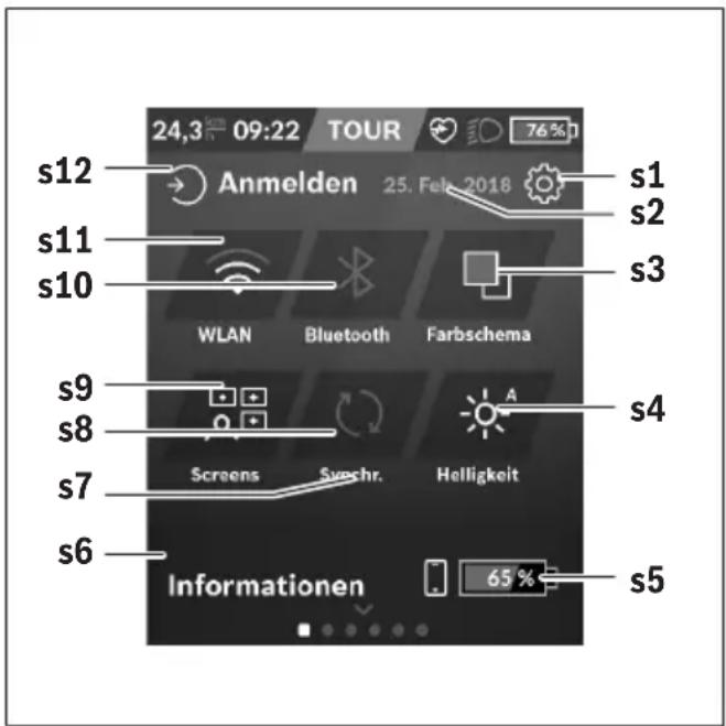 TREK Zouma+ - Anzeigen und Einstellungen des Bordcomputers - 1