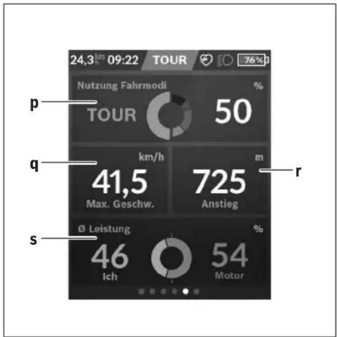 TREK Zouma+ - Aktive Navigation - 1