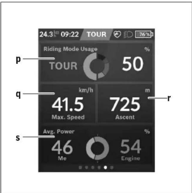 TREK Zouma+ - Active Navigation - 2