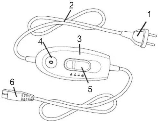 SANITAS SHK 33 - Описание прибора - 1