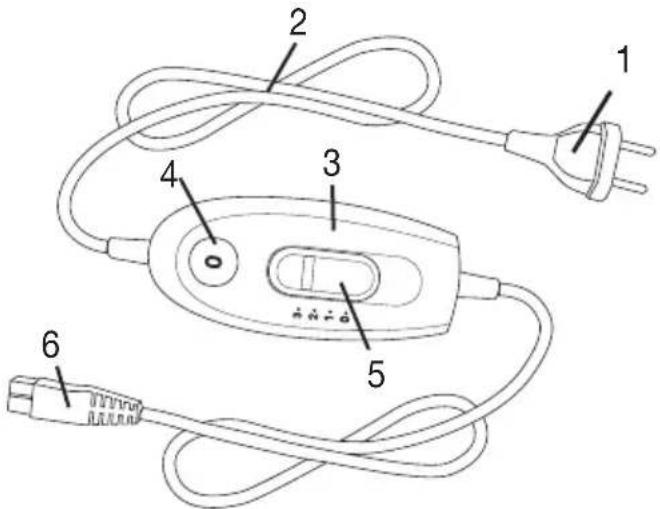 SANITAS SHK 33 - Gerätebeschreibung - 1