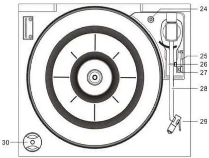 Soundmaster NR565 - UMÍSTĚNÍ OVLÁDACÍCH PRVKŮ - 2