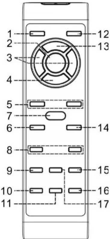 Soundmaster NR565 - DÁLKOVÝ OVLADAČ - 1