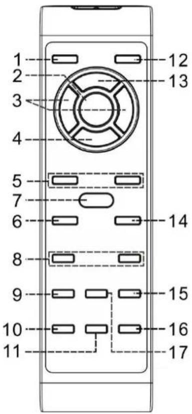 Soundmaster NR565 - LOCATION OF CONTROLS - 1