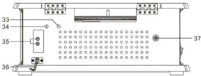 Soundmaster NR565 - BEDIENINGSORGANEN - 4