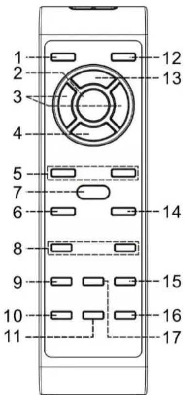 Soundmaster NR565 - TELECOMANDO - 17
