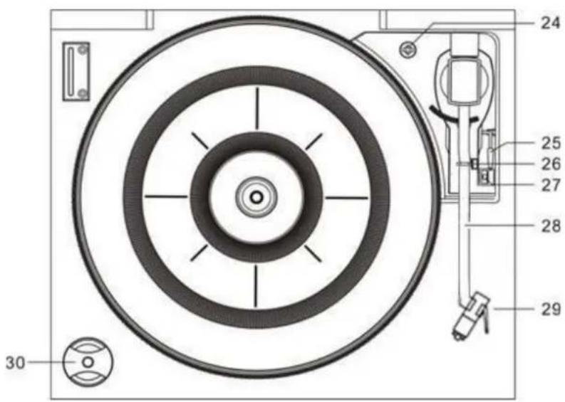 Soundmaster NR565 - BEDIENINGSORGANEN - 2