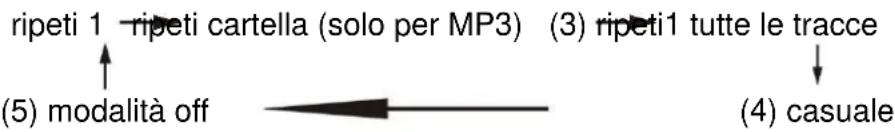 Soundmaster NR565 - MODALITÀ RIPETIZIONE/RANDOM - 1