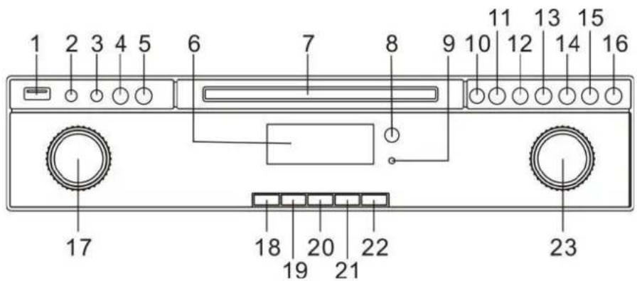 Soundmaster NR565 - BEDIENINGSORGANEN - 1