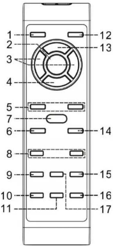 Soundmaster NR565 - PILOT - 1