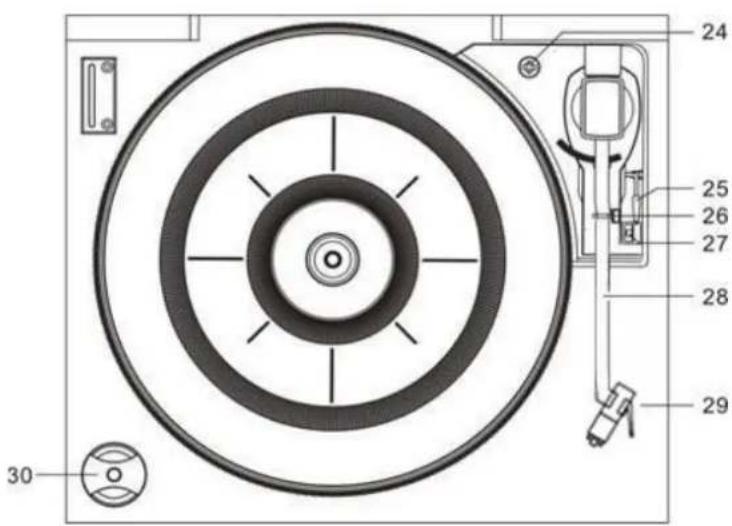 Soundmaster NR565 - EMPLACEMENT DES BOUTONS - 2