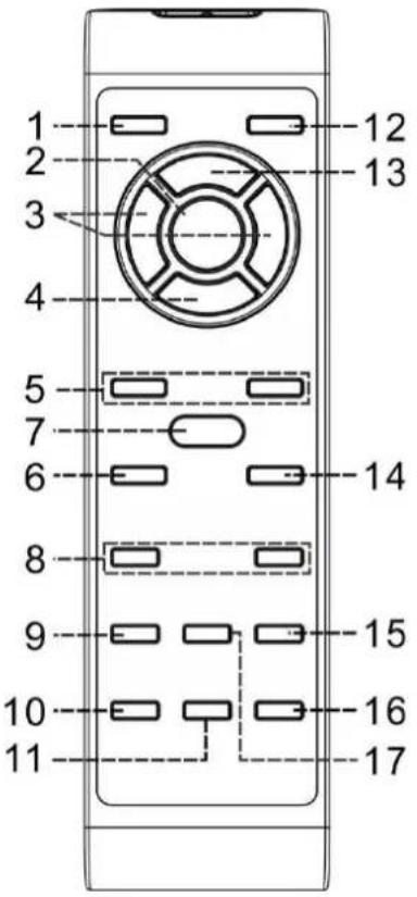 Soundmaster NR565 - EMPLACEMENT DES BOUTONS - 5