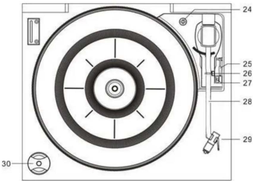 Soundmaster NR565 - FUNKTIONSPLACERING - 2