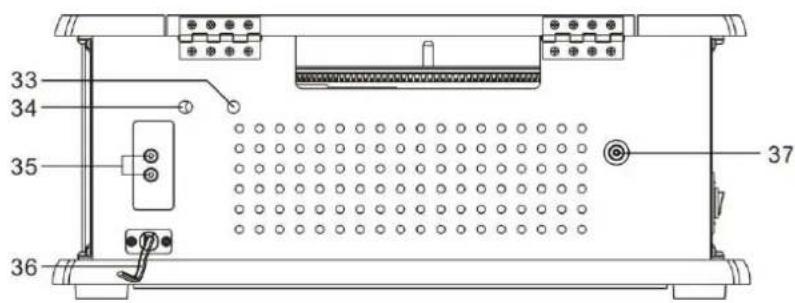 Soundmaster NR565 - POSIZIONE DEI COMANDI - 4