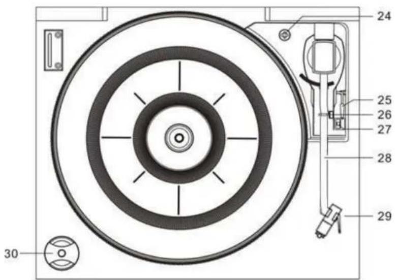 Soundmaster NR565 - POSIZIONE DEI COMANDI - 2