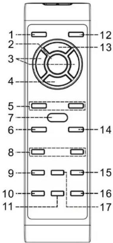 Soundmaster NR565 - FJÄRRKONTROLL - 1