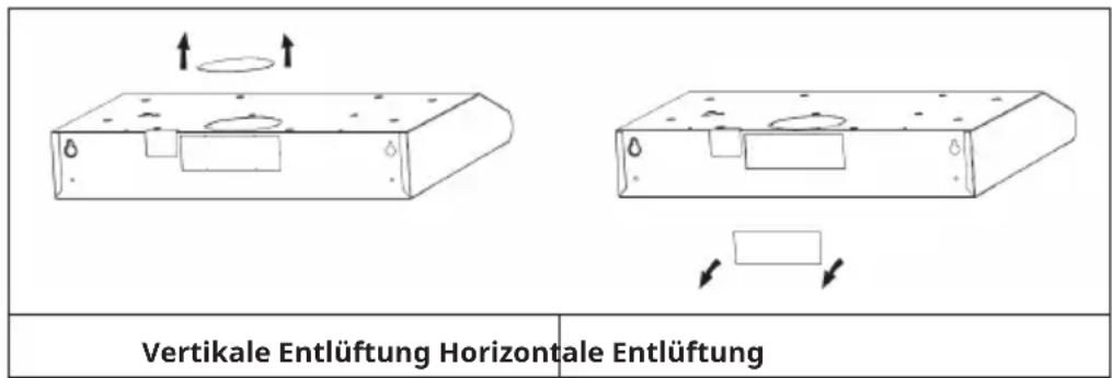 Klarstein Contempo 60 - Wichtige Hinweise zum Ventilationsmodus - 1
