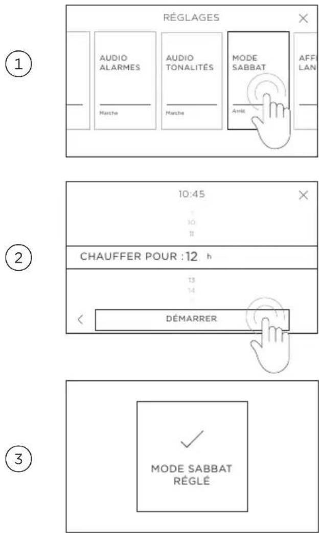 RÉGLAGES AUDIO ALARMES Auctionalités Muctionalités MODE SABBAT Arrêt AFF LAN Marcha Marcha 10:45 10 11 CHAUFFER POUR : 12 h 13 14 DÉMARRER MODE SABBAT RÉGLÉ ① ② ③